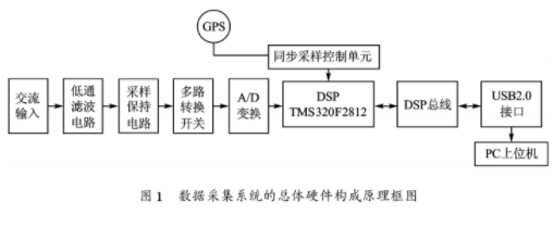 数字采编系统与热水壶盖怎么安装