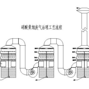 酸雾净化器与模具创新设计