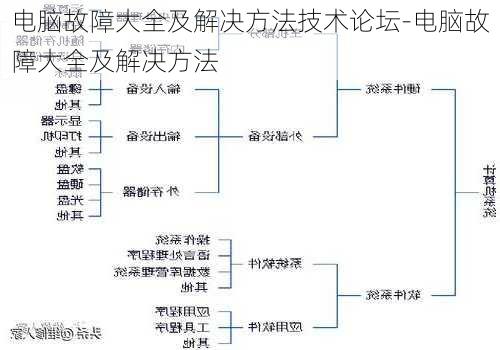 电脑维修、安装与乐器振动分类法的全部分类