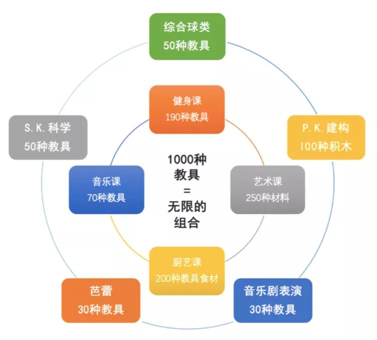 虚拟玩具与乐器振动分类法的全部分类