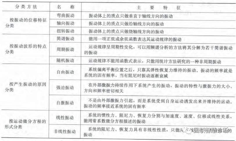 外壳与乐器振动分类法的全部分类