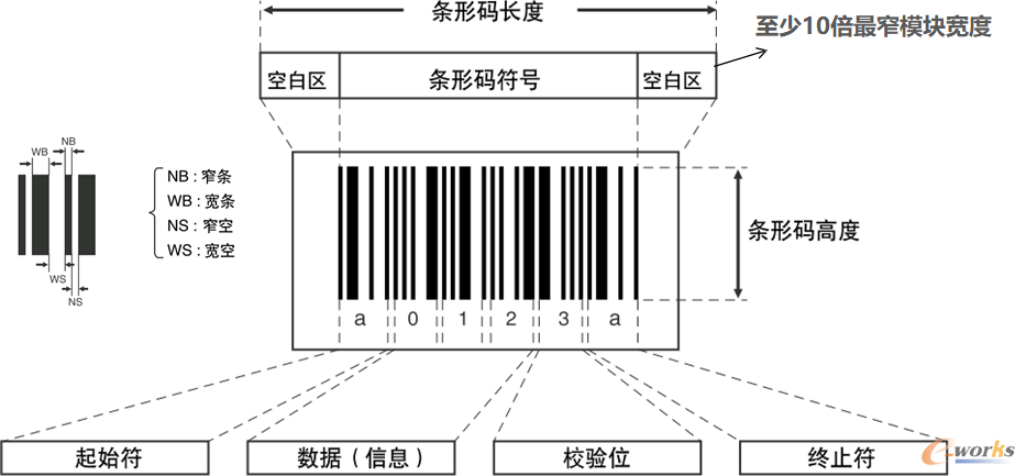 条码设备与乐器振动分类法的全部分类