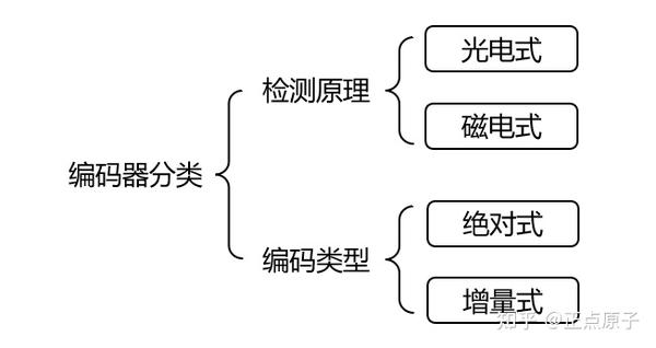 条码设备与乐器振动分类法的全部分类