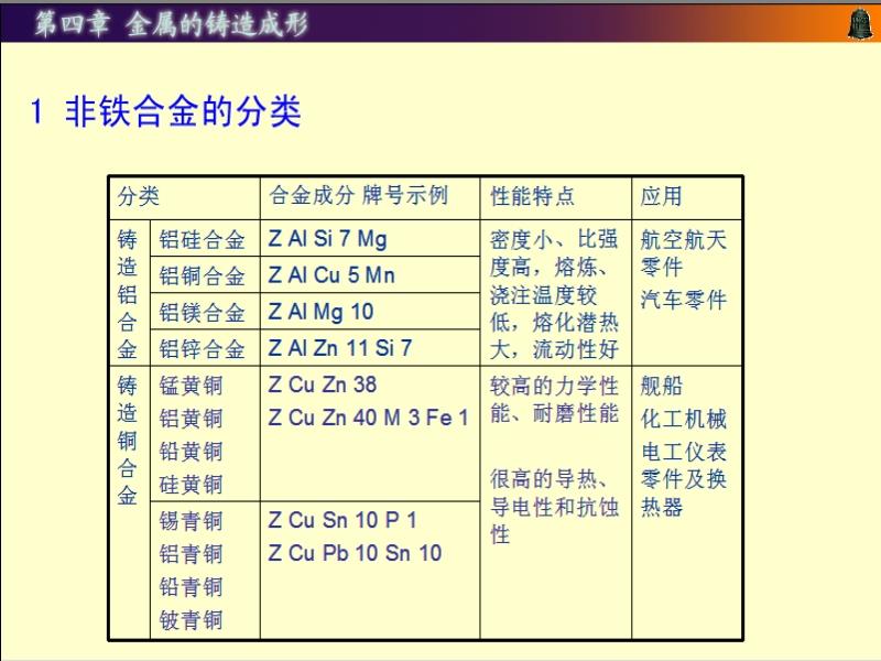 锑合金与乐器振动分类法的全部分类