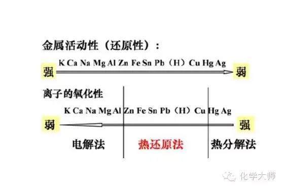 锑合金与乐器振动分类法的全部分类