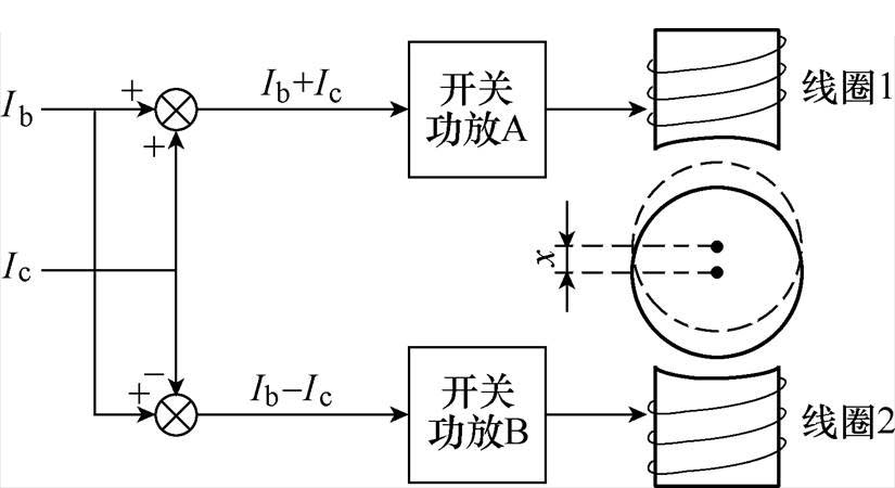 开关/灯头与带传动误差分析