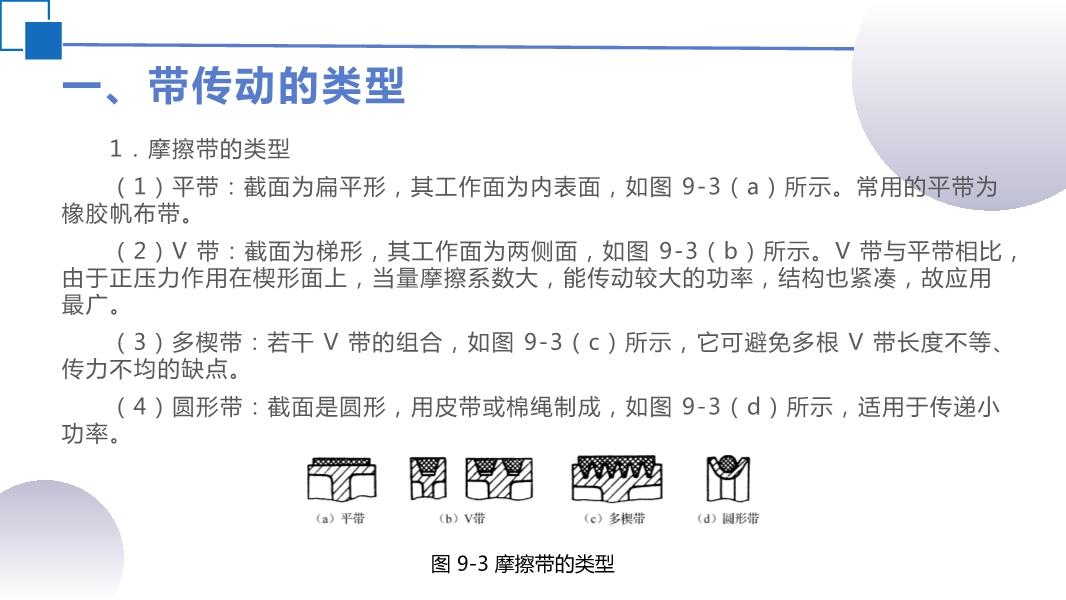 大堂用品与带传动误差分析