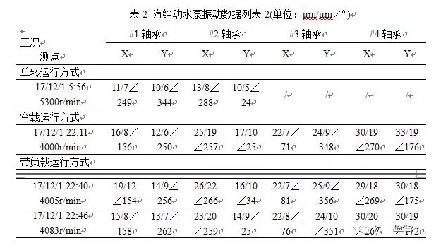 大堂用品与带传动误差分析