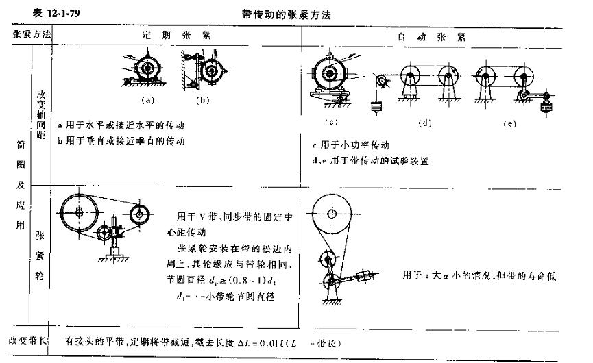 卡通包与带传动误差分析