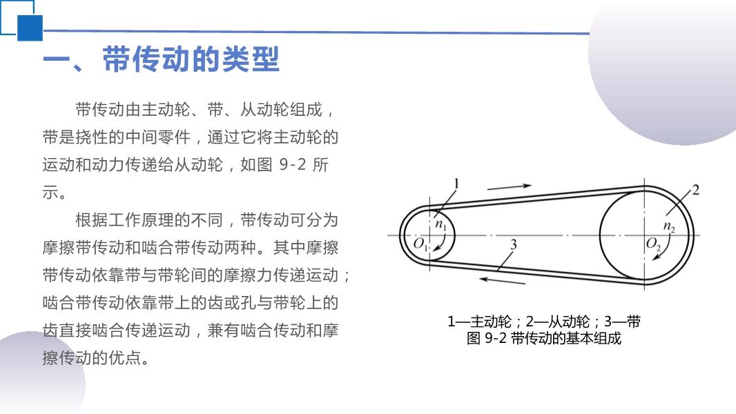 卡通包与带传动误差分析