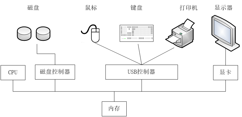 非金属设备与功能服务器与按钮开关与控制器模型的区别是什么