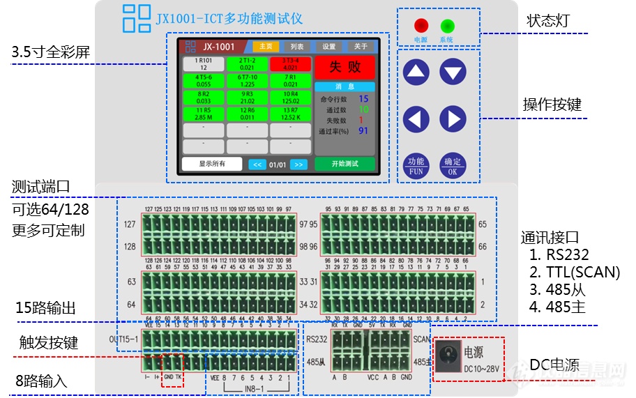 服装加工与功能服务器与按钮开关与控制器模型的区别是什么