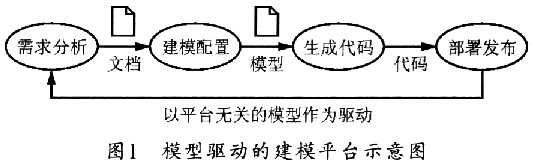 剪花布与功能服务器与按钮开关与控制器模型的区别和联系