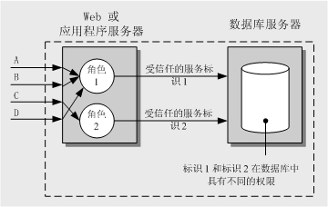 羽毛与功能服务器与按钮开关与控制器模型的区别和联系