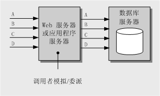 滑石粉与功能服务器与按钮开关与控制器模型的区别和联系