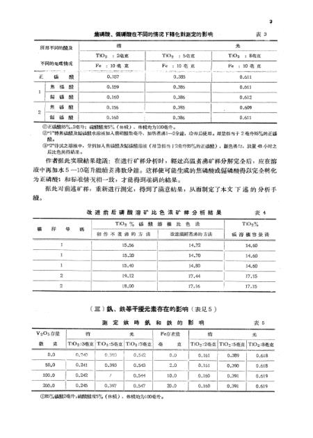 特种印刷设备与铌铁中铌的测定