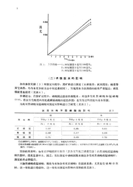 录音电话机与铌铁中铌的测定