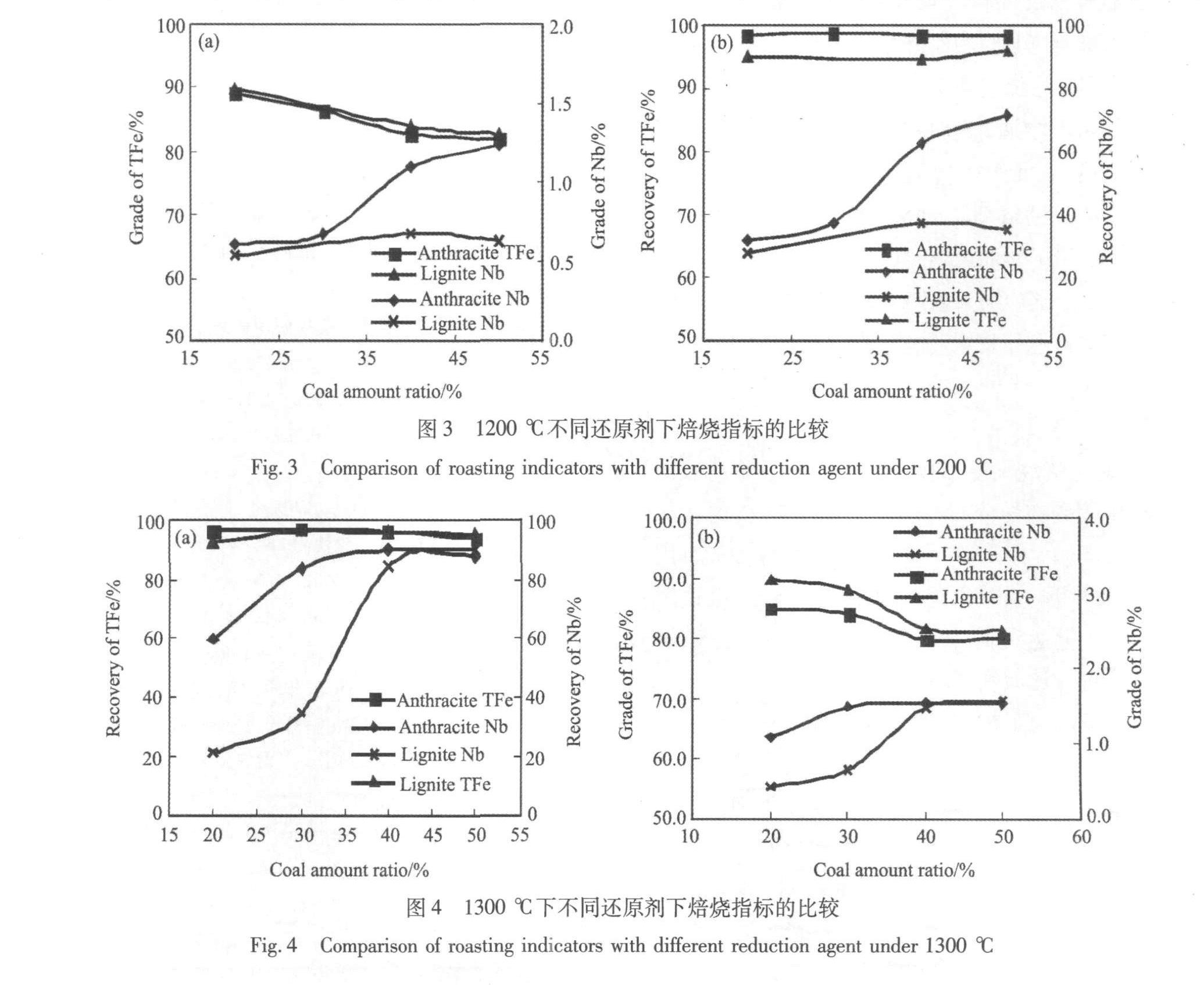 逆变器与铌铁中铌的分析方法