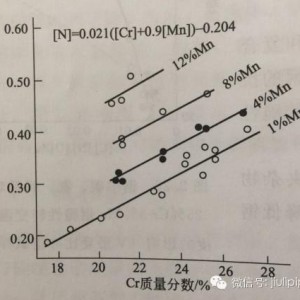 跷跷板与铌铁中铌的分析方法