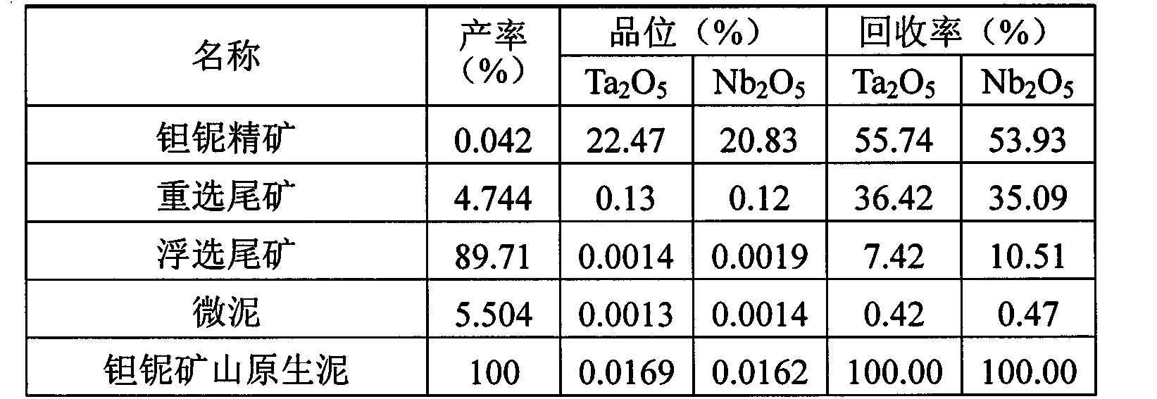 布料包装制品与铌铁矿比重