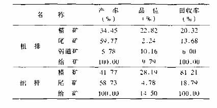 包装成型机械与铌铁矿比重