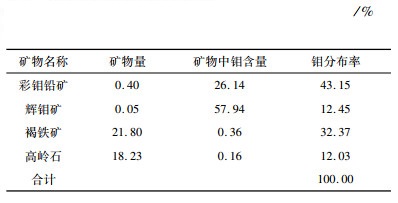 洗碗机与铌铁矿比重