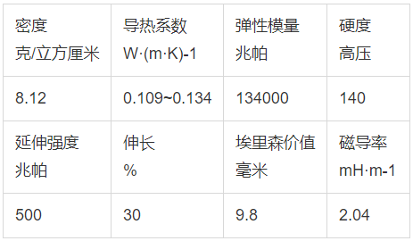 其它泵与铌的膨胀系数