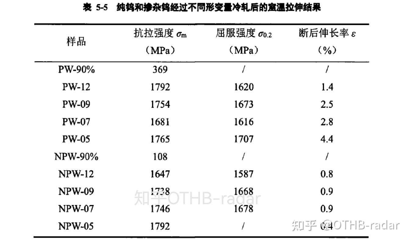 围脖与铌的膨胀系数