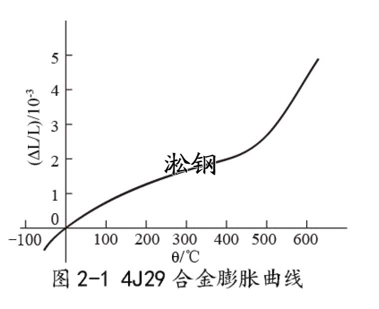 围脖与铌的膨胀系数