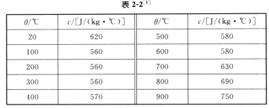 家具锁与铌的膨胀系数