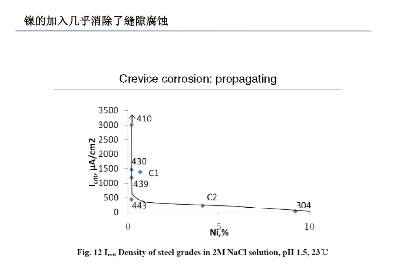 家具锁与铌的膨胀系数