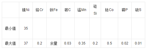 护踝与铌的膨胀系数