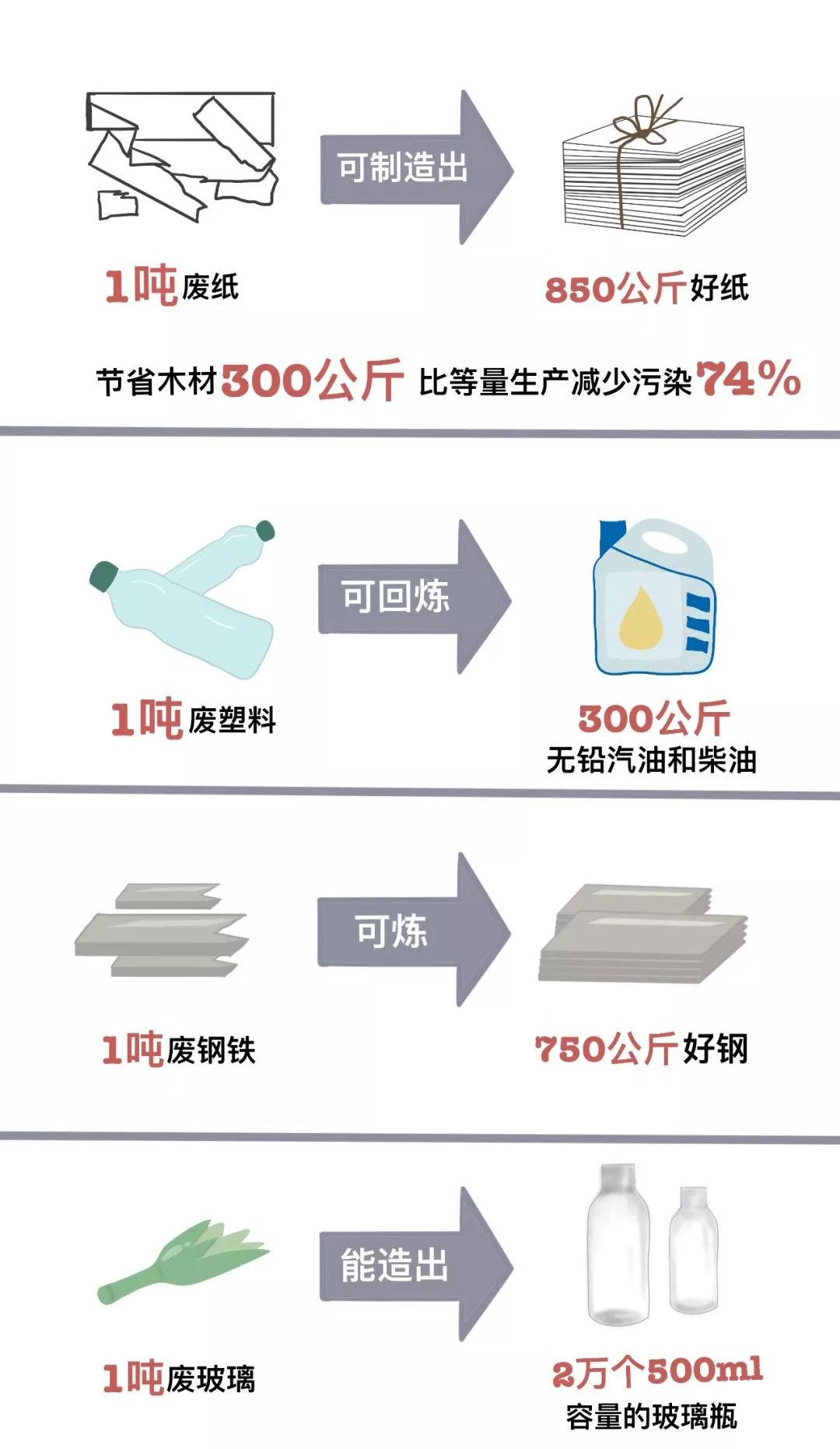 重有色金属矿产与皮鞋与废泡沫塑料属于什么垃圾分类