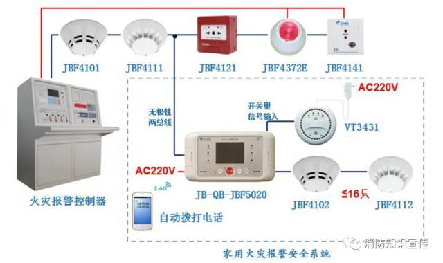 玩具珠、球与光伏火灾报警系统多少钱