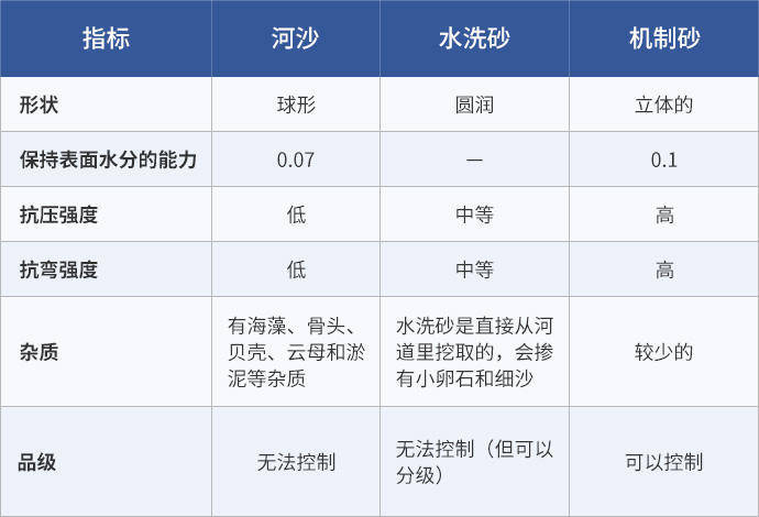 化纤织物与水洗机制砂用途