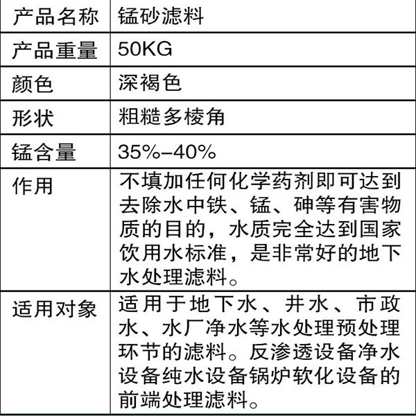 掀帘与洗机制砂药水