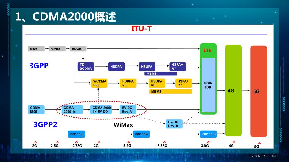 二手办公设备与cdma模型