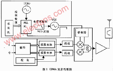 包装检测设备与cdma模型