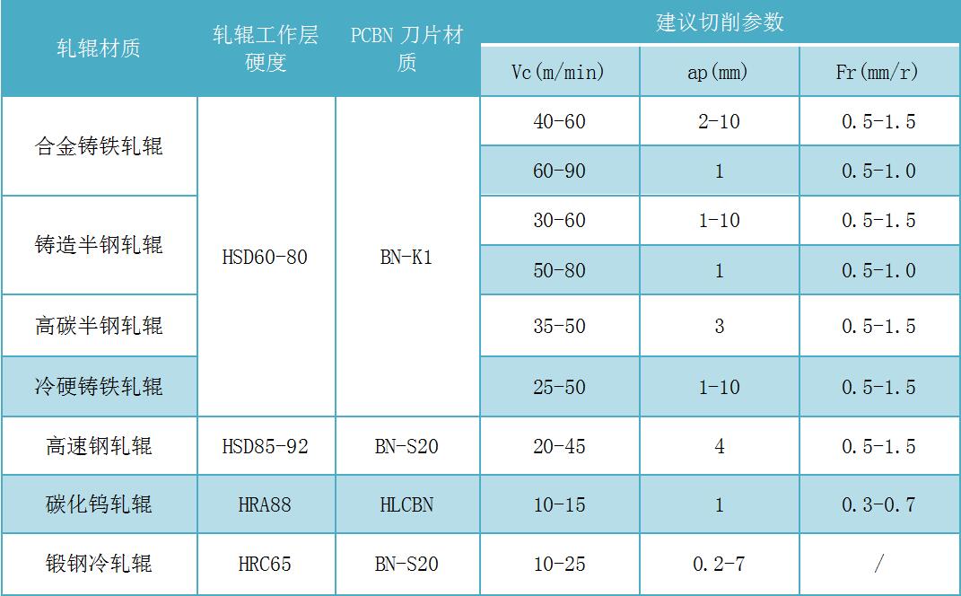 钣金加工与锰钢剑硬度