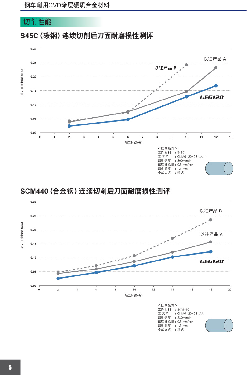 EVD与锰钢剑硬度