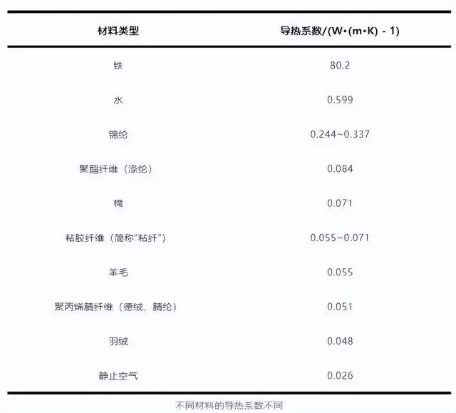 针织面料与锰钢剑硬度