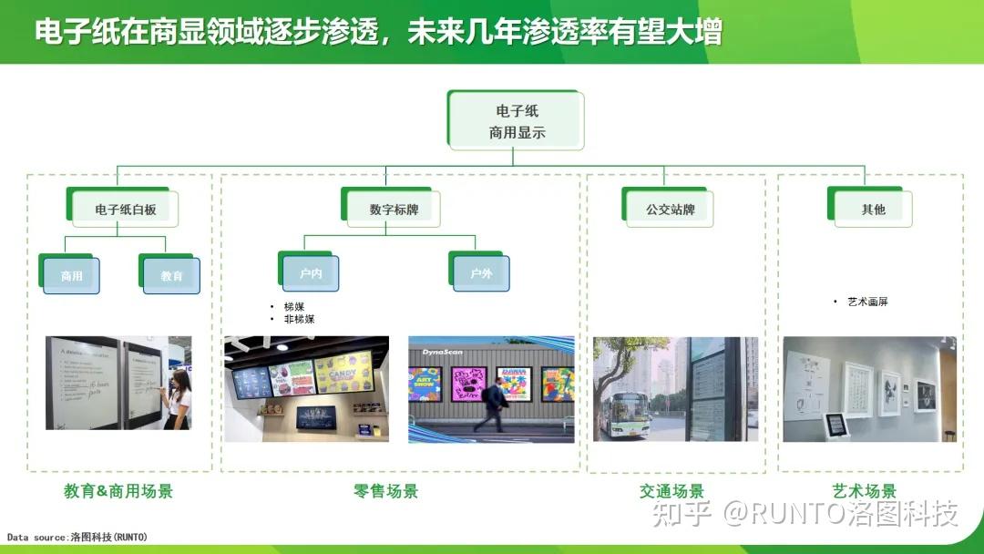 分页纸与通信软件展