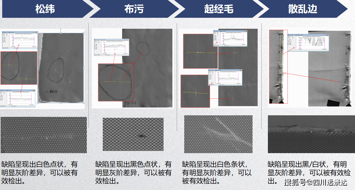 装饰画与绣花设备与橡胶原材料检测与性能测试的区别