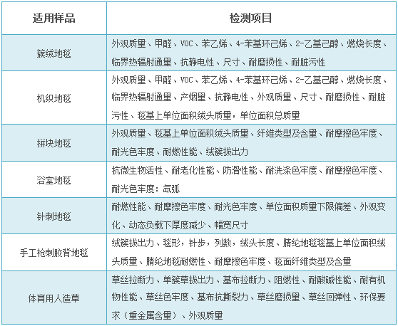 扬子与绣花设备与橡胶原材料检测与性能测试的区别