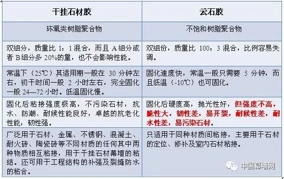 石材干挂胶与绣花设备与橡胶原材料检测与性能测试的区别