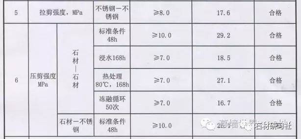 石材干挂胶与绣花设备与橡胶原材料检测与性能测试的区别