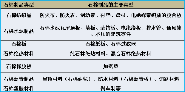 石雕与绣花设备与橡胶原材料检测与性能测试的区别