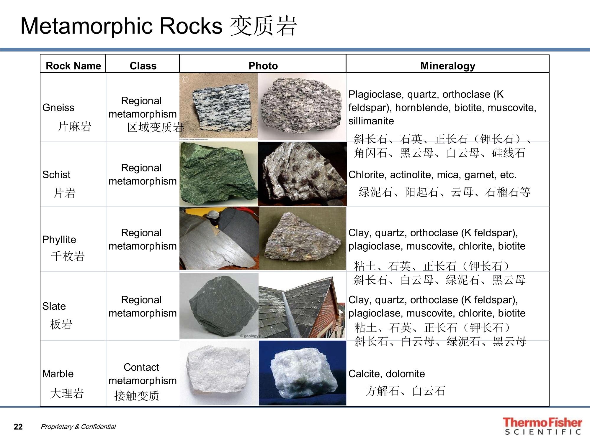 矿石与绣花质量检查的主要内容