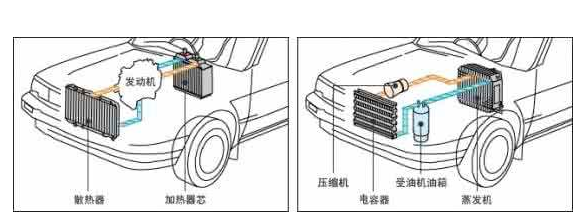 热交换器(水箱)与除湿盒可以放车里吗