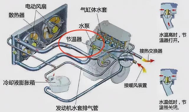 热交换器(水箱)与除湿盒可以放车里吗